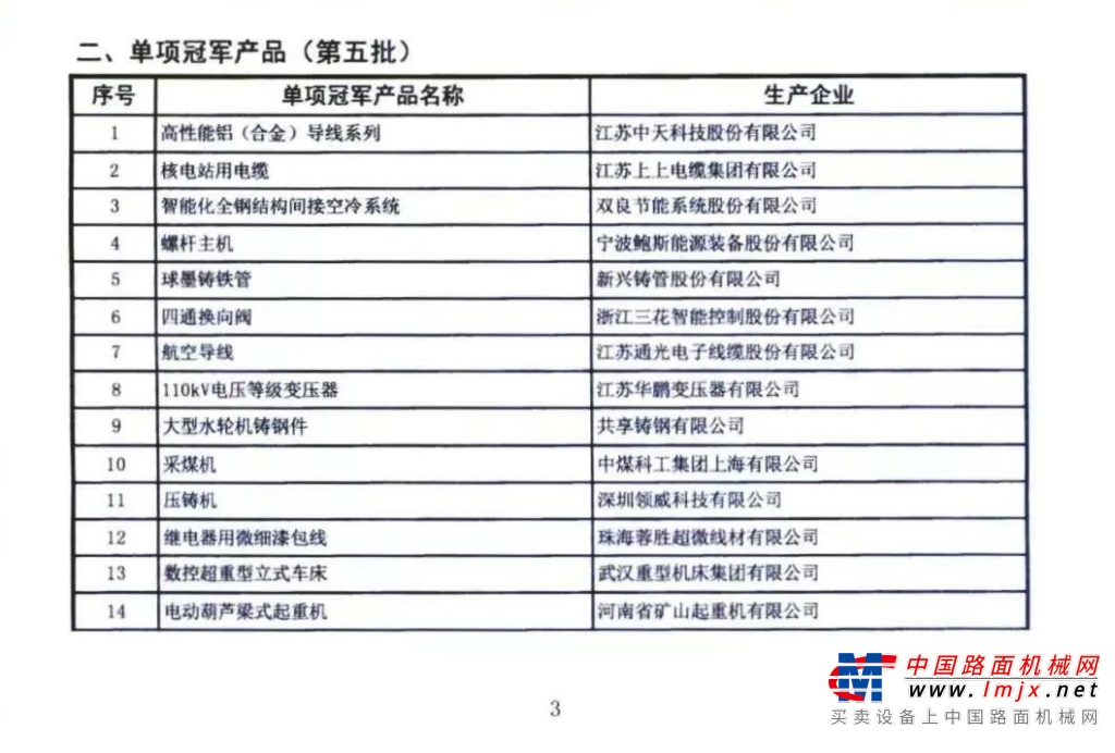 米乐鍠滆锛佸崡鏂硅矾鏈哄共绮夌爞娴嗙敓浜ц澶囪幏璇勫伐淇￠儴绗簲鎵瑰埗閫犱笟鍗曢」鍐犲啗浜у搧(图1)