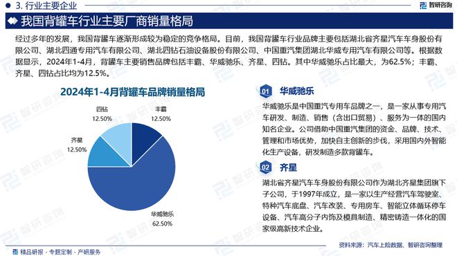2024版中国背罐车行业市场发展前景分析报告（智研咨询发布）(图4)