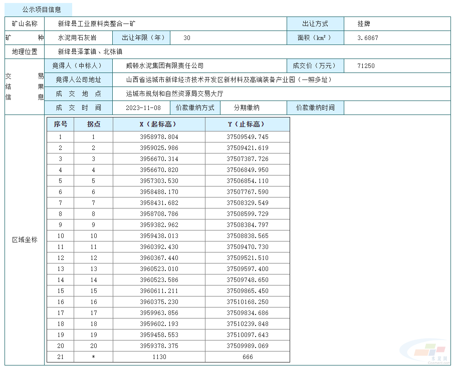 米乐713亿元!威顿水泥集团竞得山西一水泥用石灰岩矿采矿权(图2) 米乐713亿元!威顿水泥集团竞得山西一水泥用石灰岩矿采矿权(图2)