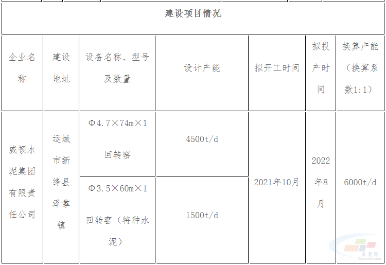 米乐713亿元!威顿水泥集团竞得山西一水泥用石灰岩矿采矿权(图3) 米乐713亿元!威顿水泥集团竞得山西一水泥用石灰岩矿采矿权(图3)