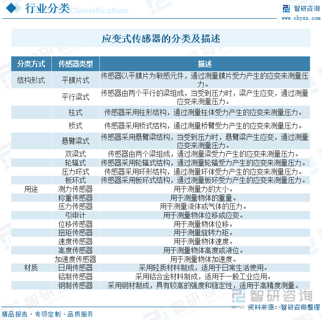 M6米乐官网2023年中国应变式传感器行业全景速览：在国内国际双循环相互促进发展格局下行业迎来新的发展机遇[图](图1)