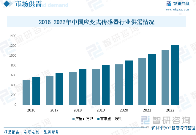 M6米乐官网2023年中国应变式传感器行业全景速览：在国内国际双循环相互促进发展格局下行业迎来新的发展机遇[图](图6)