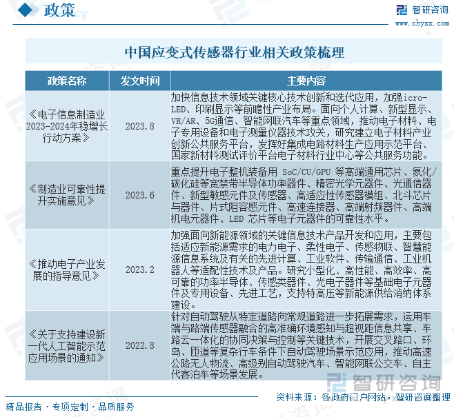 M6米乐官网2023年中国应变式传感器行业全景速览：在国内国际双循环相互促进发展格局下行业迎来新的发展机遇[图](图2)