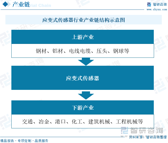 M6米乐官网2023年中国应变式传感器行业全景速览：在国内国际双循环相互促进发展格局下行业迎来新的发展机遇[图](图3)