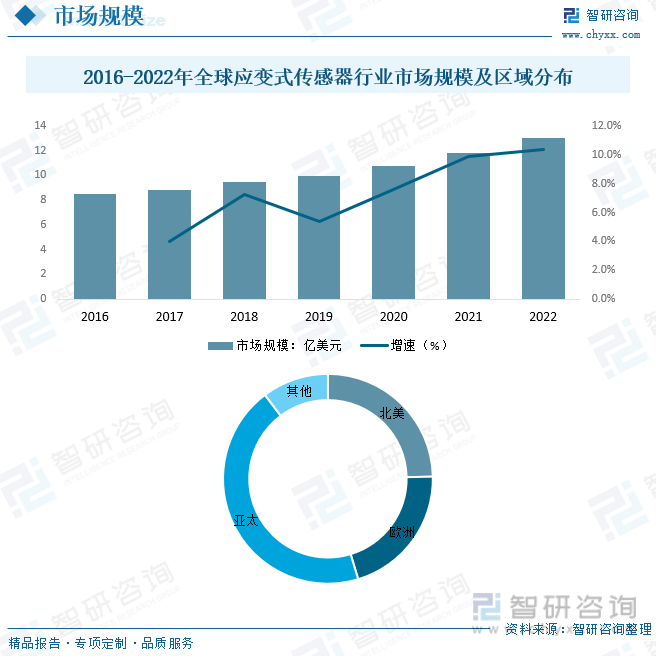 M6米乐官网2023年中国应变式传感器行业全景速览：在国内国际双循环相互促进发展格局下行业迎来新的发展机遇[图](图4)
