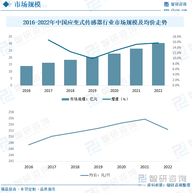 M6米乐官网2023年中国应变式传感器行业全景速览：在国内国际双循环相互促进发展格局下行业迎来新的发展机遇[图](图5)