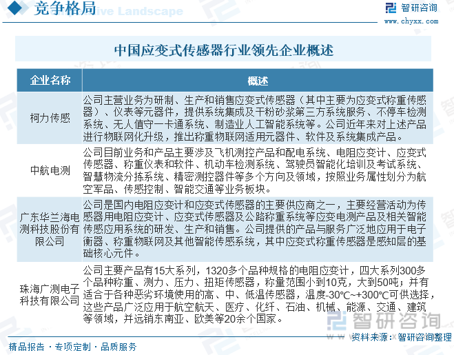 M6米乐官网2023年中国应变式传感器行业全景速览：在国内国际双循环相互促进发展格局下行业迎来新的发展机遇[图](图7)