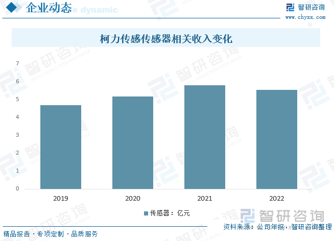 M6米乐官网2023年中国应变式传感器行业全景速览：在国内国际双循环相互促进发展格局下行业迎来新的发展机遇[图](图8)