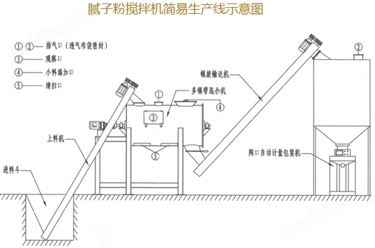 米乐平台 M6干粉砂浆设备厂家价格 干粉砂浆设备质量好(图1) 米乐平台 M6干粉砂浆设备厂家价格 干粉砂浆设备质量好(图1)