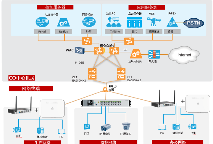 美巢集团:F5G全光网点亮“环保+智能”让智造更美好(图2) 美巢集团:F5G全光网点亮“环保+智能”让智造更美好(图2)
