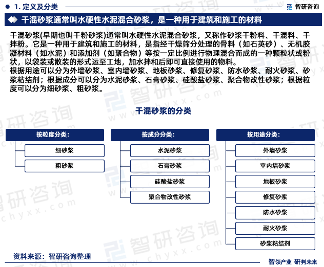 米乐m6官网2024-2030年中国干混砂浆行业投资潜力研究及发展趋势预测报告(图1) 米乐m6官网2024-2030年中国干混砂浆行业投资潜力研究及发展趋势预测报告(图1)
