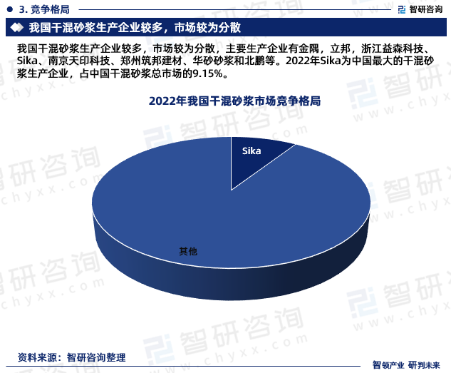 米乐m6官网2024-2030年中国干混砂浆行业投资潜力研究及发展趋势预测报告(图3) 米乐m6官网2024-2030年中国干混砂浆行业投资潜力研究及发展趋势预测报告(图3)