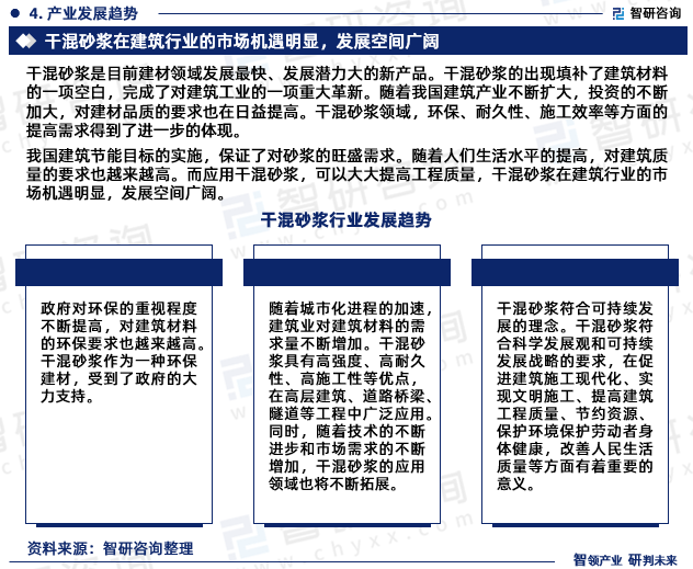 米乐m6官网2024-2030年中国干混砂浆行业投资潜力研究及发展趋势预测报告(图4) 米乐m6官网2024-2030年中国干混砂浆行业投资潜力研究及发展趋势预测报告(图4)