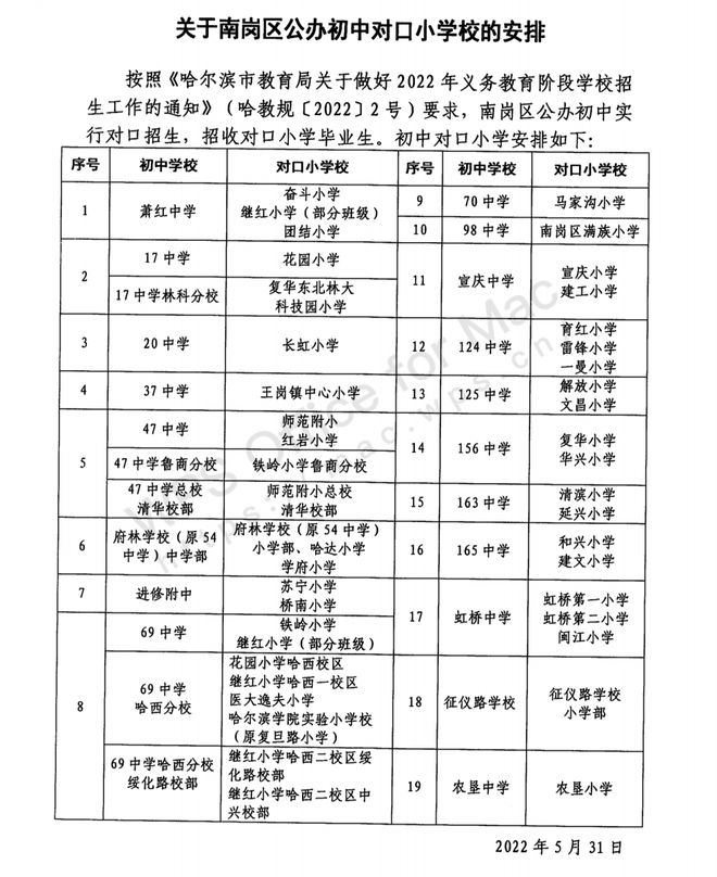 哈尔滨核酸检测有大调整!市教育局紧急通知!最新停电通告(图1) 哈尔滨核酸检测有大调整!市教育局紧急通知!最新停电通告(图1)