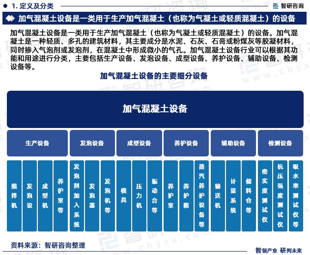 m6米乐2024年中国加气混凝土设备行业市场全景调查及投资前景研究报告(图3) m6米乐2024年中国加气混凝土设备行业市场全景调查及投资前景研究报告(图3)