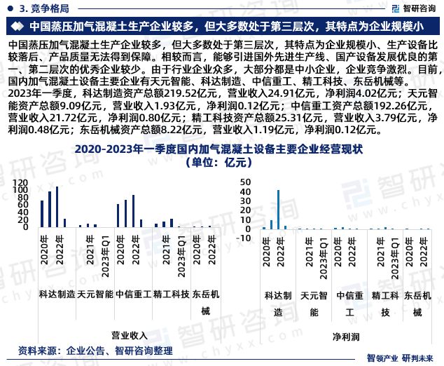 m6米乐2024年中国加气混凝土设备行业市场全景调查及投资前景研究报告(图5) m6米乐2024年中国加气混凝土设备行业市场全景调查及投资前景研究报告(图5)