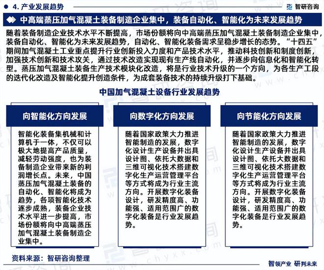 m6米乐2024年中国加气混凝土设备行业市场全景调查及投资前景研究报告(图6) m6米乐2024年中国加气混凝土设备行业市场全景调查及投资前景研究报告(图6)
