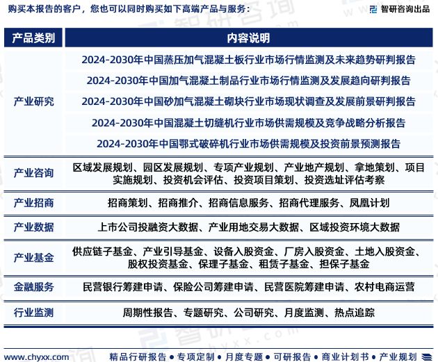 m6米乐2024年中国加气混凝土设备行业市场全景调查及投资前景研究报告(图7) m6米乐2024年中国加气混凝土设备行业市场全景调查及投资前景研究报告(图7)