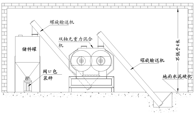 简易双轴干粉砂浆生产线(图3) 简易双轴干粉砂浆生产线(图3)